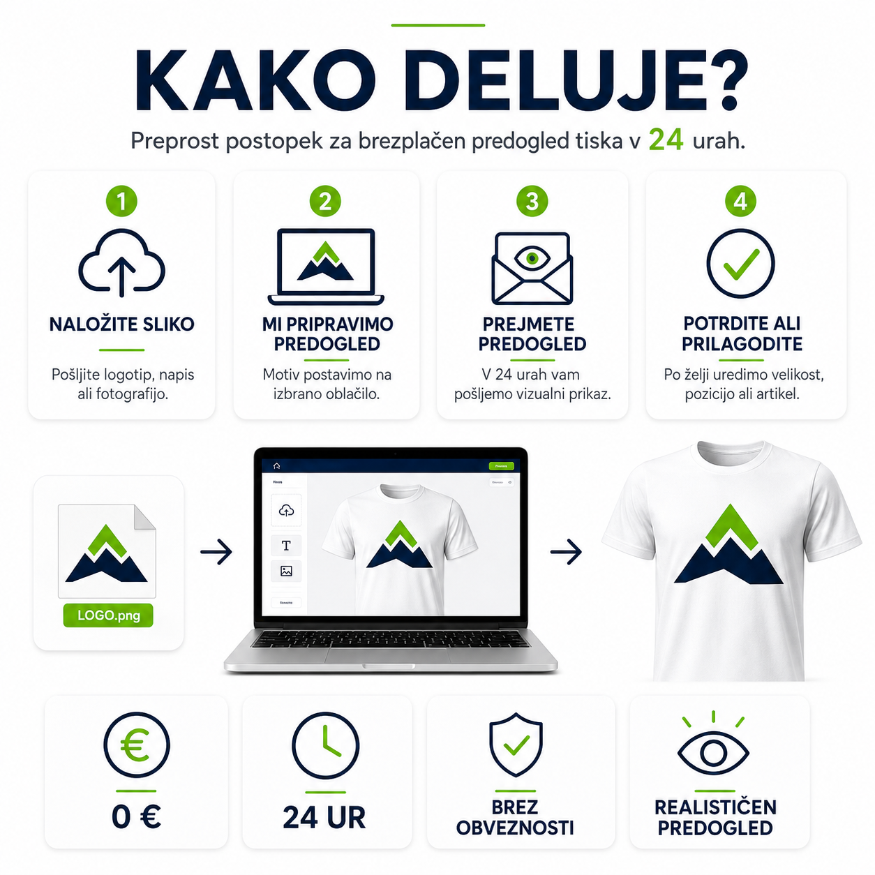 Naložite logotip, napis ali fotografijo in brezplačno preverite, kako bo vaš motiv izgledal natisnjen na majici ali drugem oblačilu.