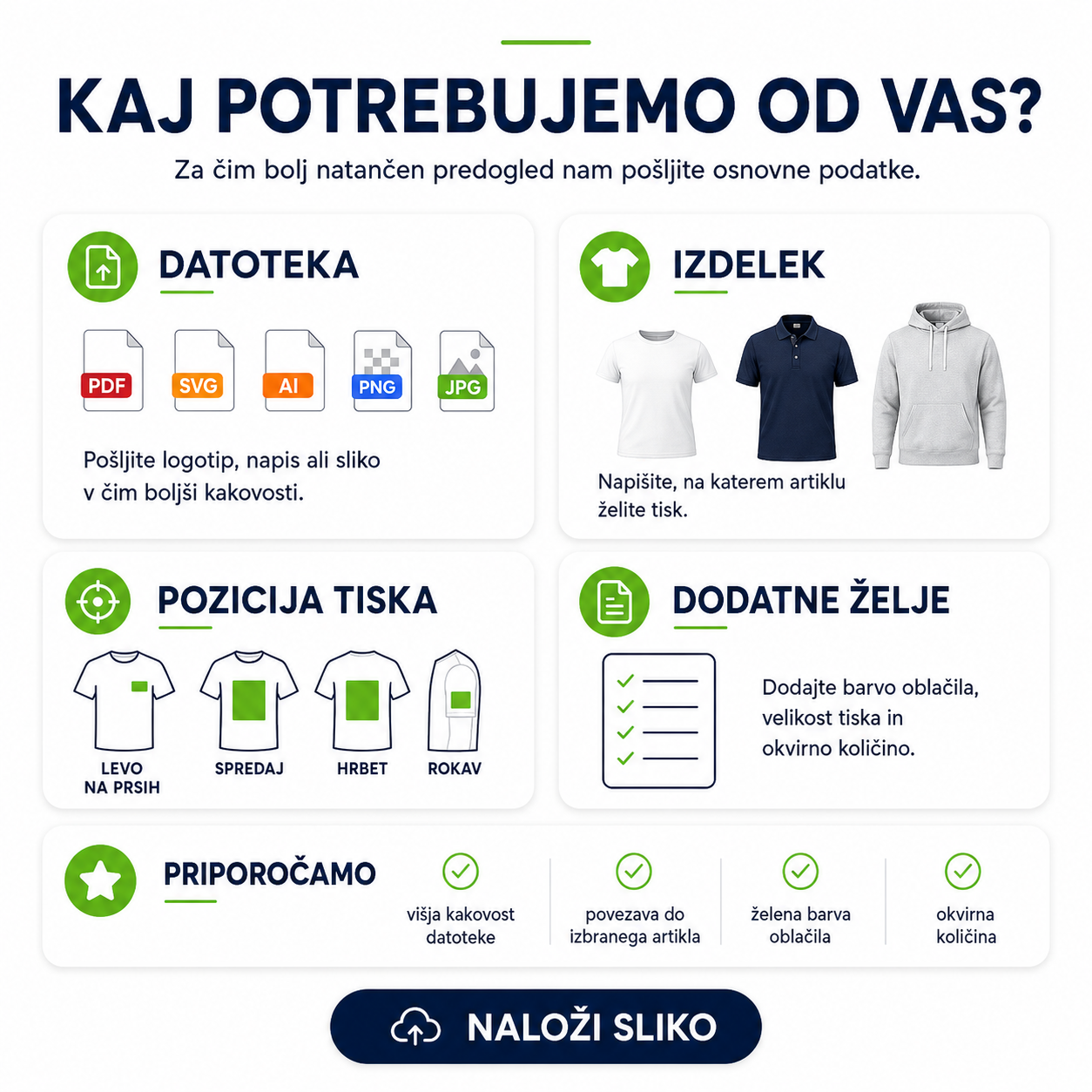 Naložite logotip, napis ali fotografijo in brezplačno preverite, kako bo vaš motiv izgledal natisnjen na majici ali drugem oblačilu.