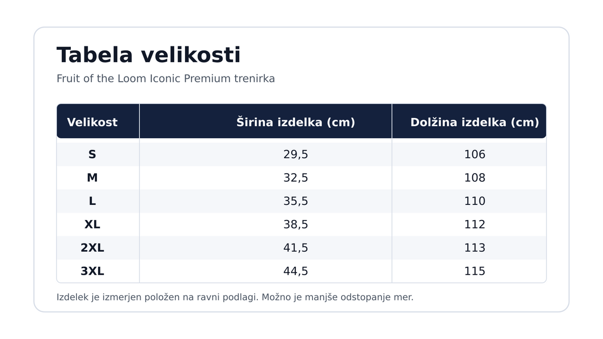Tabela velikosti za moške trenirke Fruit of the Loom Iconic Premium, 3 kosi, prikazana na sliki.